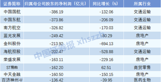 A股十大“盈利王”出炉！中国石油盈利能力居首，中海油、中移动居二三位 第2张