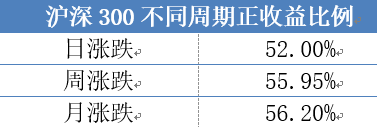 诺德基金：长期持有的三重境界，你知多少？ 第3张