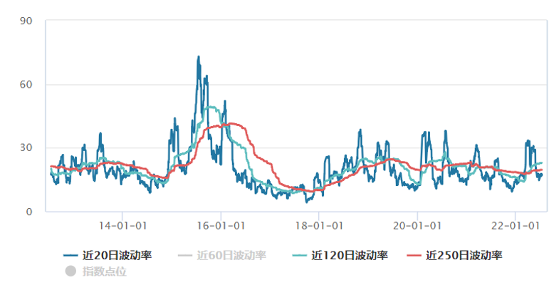 诺德基金：长期持有的三重境界，你知多少？ 第4张