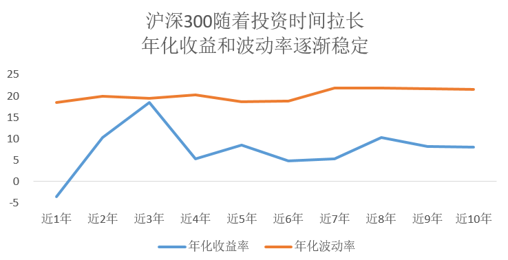 诺德基金：长期持有的三重境界，你知多少？ 第5张