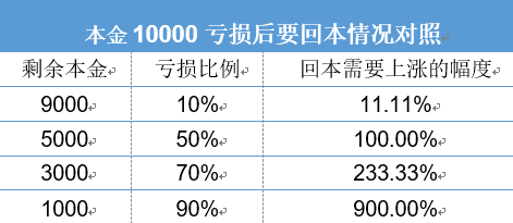 诺德基金：长期持有的三重境界，你知多少？ 第6张
