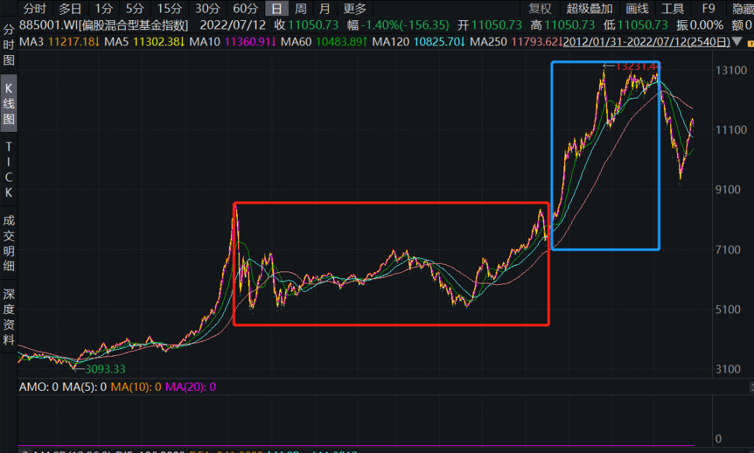 诺德基金：长期持有的三重境界，你知多少？ 第7张