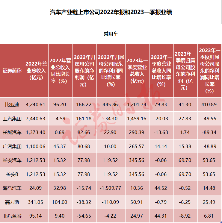 十大热门行业逐个看?汽车篇丨“迪王”一骑绝尘 新能源汽车产业链高歌猛进 第2张