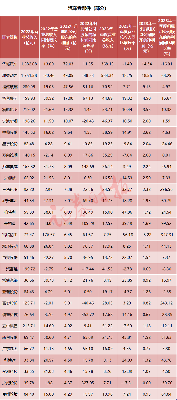十大热门行业逐个看?汽车篇丨“迪王”一骑绝尘 新能源汽车产业链高歌猛进 第4张