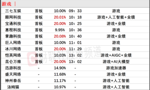 AI 3D技术望变革游戏研发流程和内容形态！受益上市公司梳理 第1张