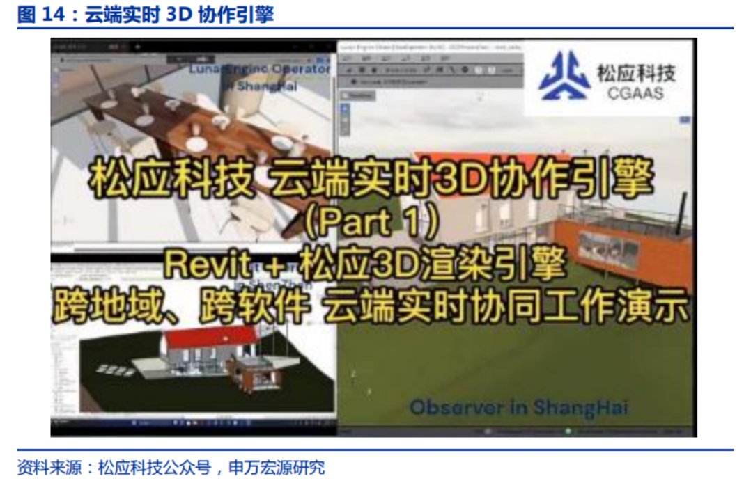 AI 3D技术望变革游戏研发流程和内容形态！受益上市公司梳理 第2张