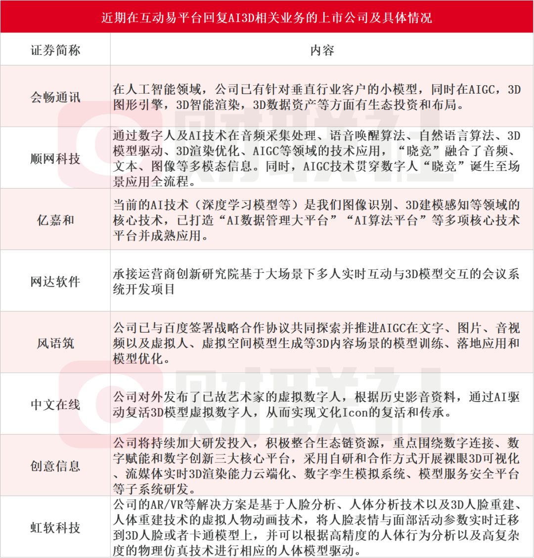 AI 3D技术望变革游戏研发流程和内容形态！受益上市公司梳理 第3张