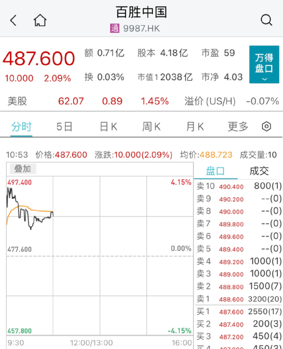 恒宇集团闪崩90%：又一股出事！港股消费股却逆市大涨 第2张