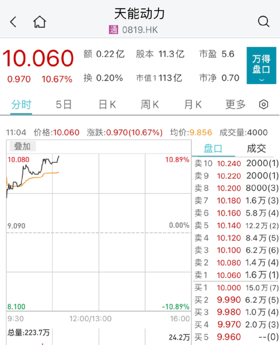 恒宇集团闪崩90%：又一股出事！港股消费股却逆市大涨 第6张
