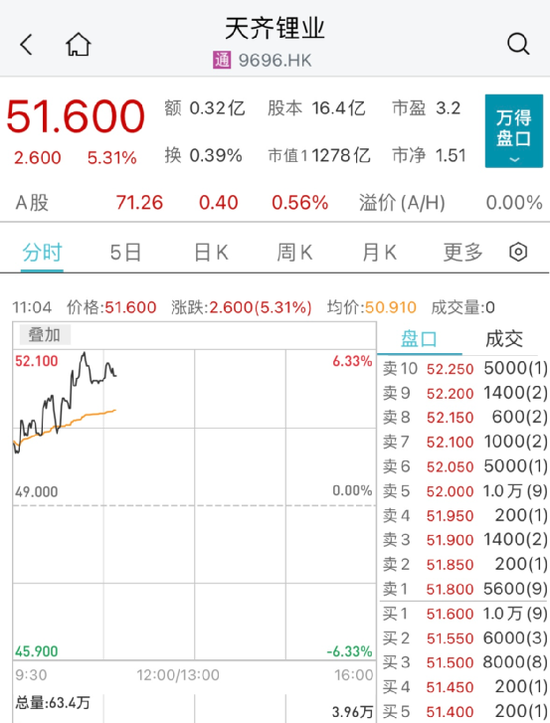 恒宇集团闪崩90%：又一股出事！港股消费股却逆市大涨 第7张