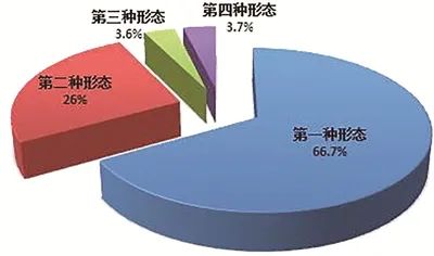 中央纪委国家监委，公开通报！3名中管干部、86名厅局级干部被查！ 第6张