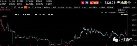这家明星公司，终止主板IPO，啥情况？这些公司也撤回上市申请
