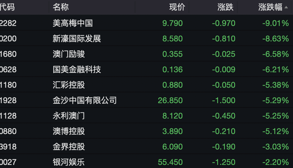 突发！直升机坠落西安白鹿仓景区，机身明显受损！梅西被停赛停训停薪，啥情况？港股、A50走低…