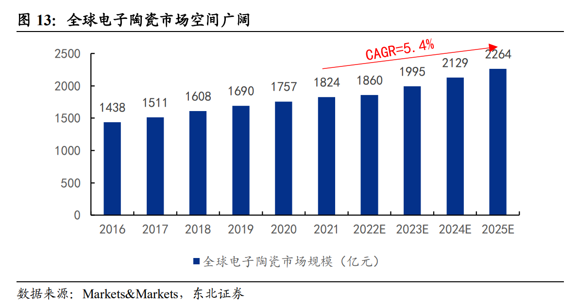 AI算力需求打开增量空间！通信类电子陶瓷外壳乃光?？楸乇噶阕榧?，受益上市公司梳理