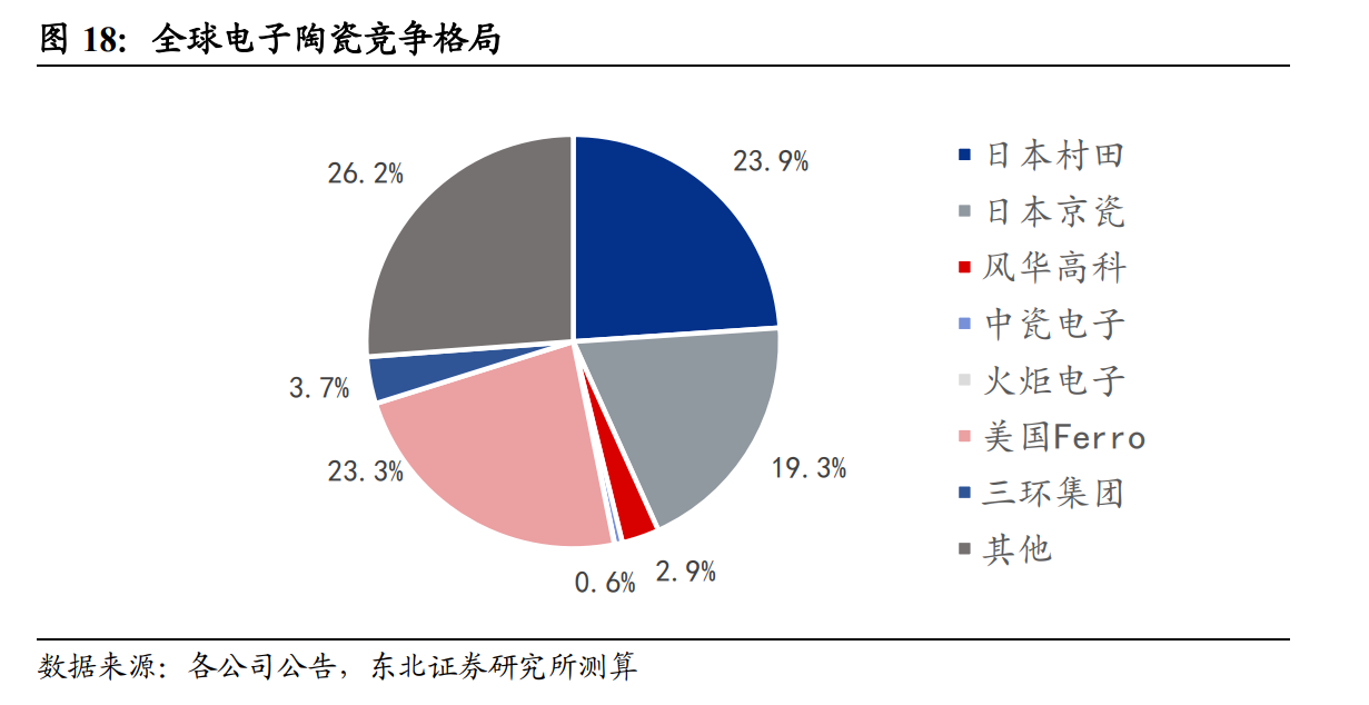 AI算力需求打开增量空间！通信类电子陶瓷外壳乃光模块必备零组件，受益上市公司梳理 第3张