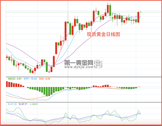 前美联储官员警告：加息不暂停，银行业危机不结束，黄金多空拉锯战中！ 第4张