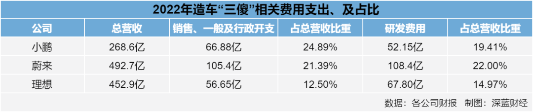 惊天回扣达50%！李想回应“砸钱营销”，竟无意间曝车圈营销乱象 第4张