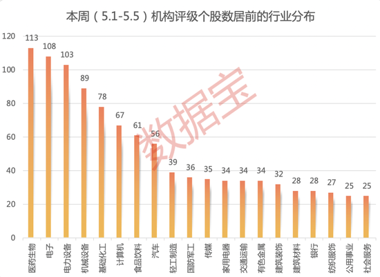 “喝酒吃药”行情重回？机构密集评级医药及大消费股！浓香型白酒龙头获最多关注，20股获上调评级