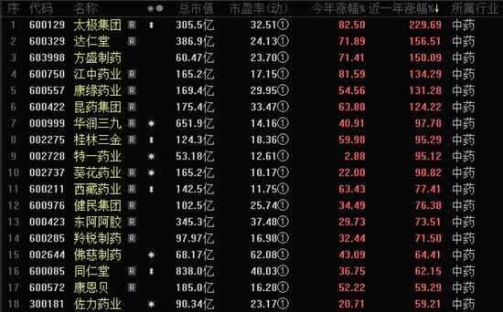 “喝酒吃药”行情重回？机构密集评级医药及大消费股！浓香型白酒龙头获最多关注，20股获上调评级 第2张