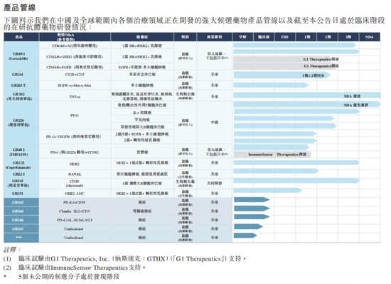 嘉和生物被投资者抛弃：Fast变Slow，15年仅一款生物类似药上市，上市2年半股价跌超9成，大股东高瓴也救不起