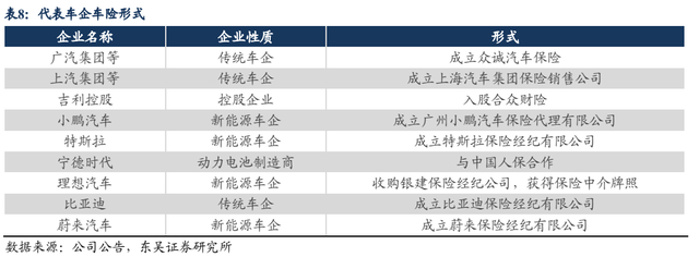 比亚迪全资控股易安财险获批，车险市场要变天？