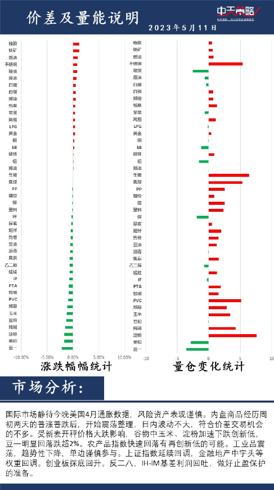 中天策略:5月11日市场分析 第2张