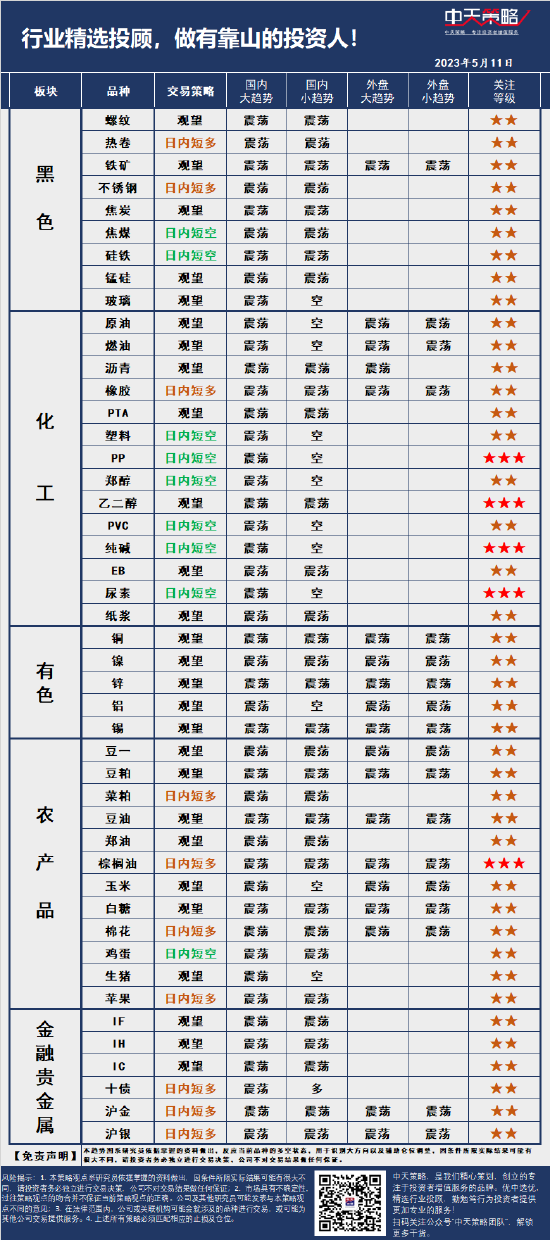 中天策略:5月11日市场分析 第3张