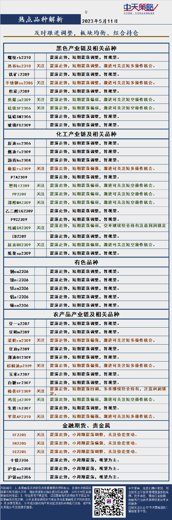 中天策略:5月11日市场分析 第4张