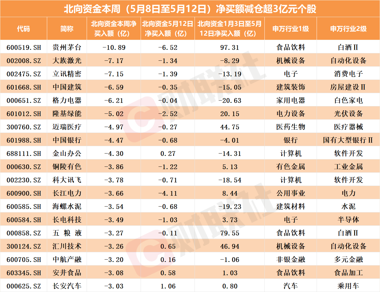 北向资金逆市加仓密码：宁王“重归荣耀”，中特估倒车接人？ 第3张
