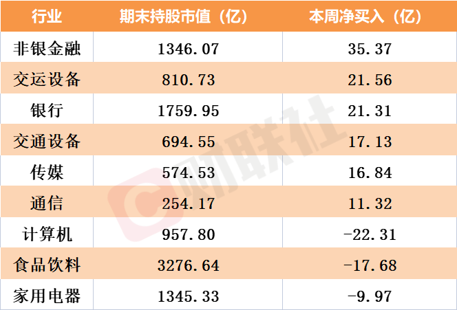 北向资金逆市加仓密码：宁王“重归荣耀”，中特估倒车接人？ 第4张