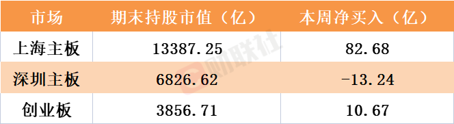 北向资金逆市加仓密码：宁王“重归荣耀”，中特估倒车接人？ 第5张