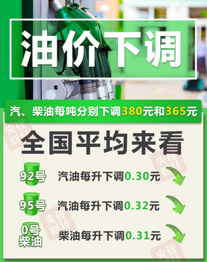 今晚，油价“二连降”！加满一箱油省15元