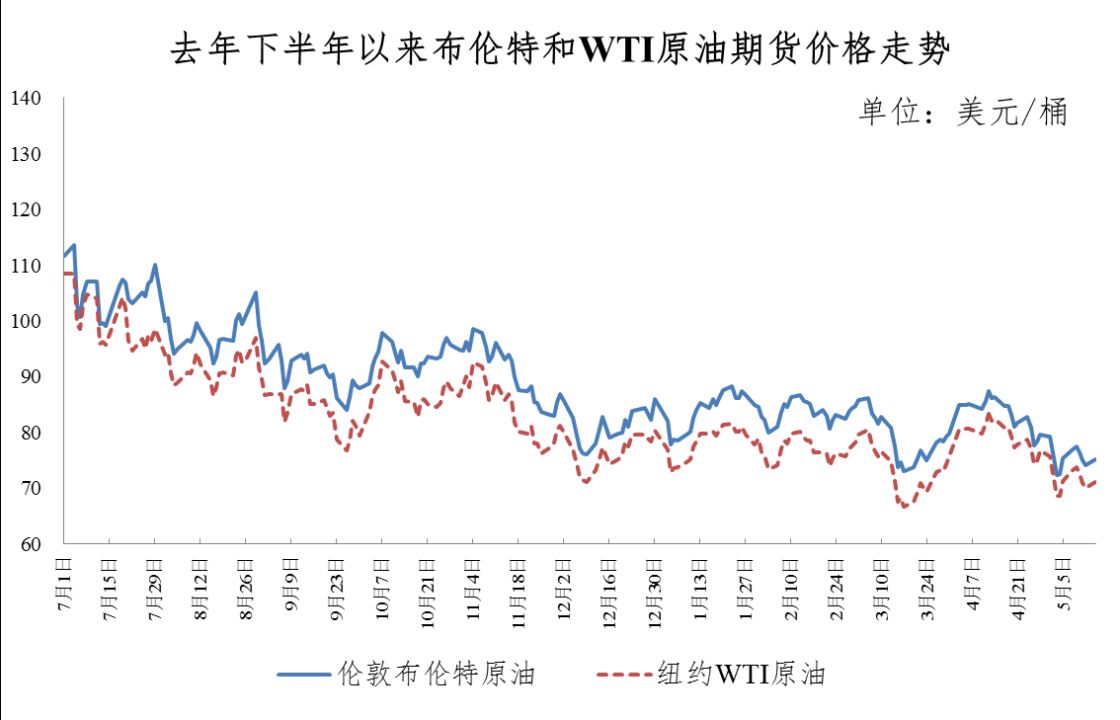 今晚，油价“二连降”！加满一箱油省15元 第3张