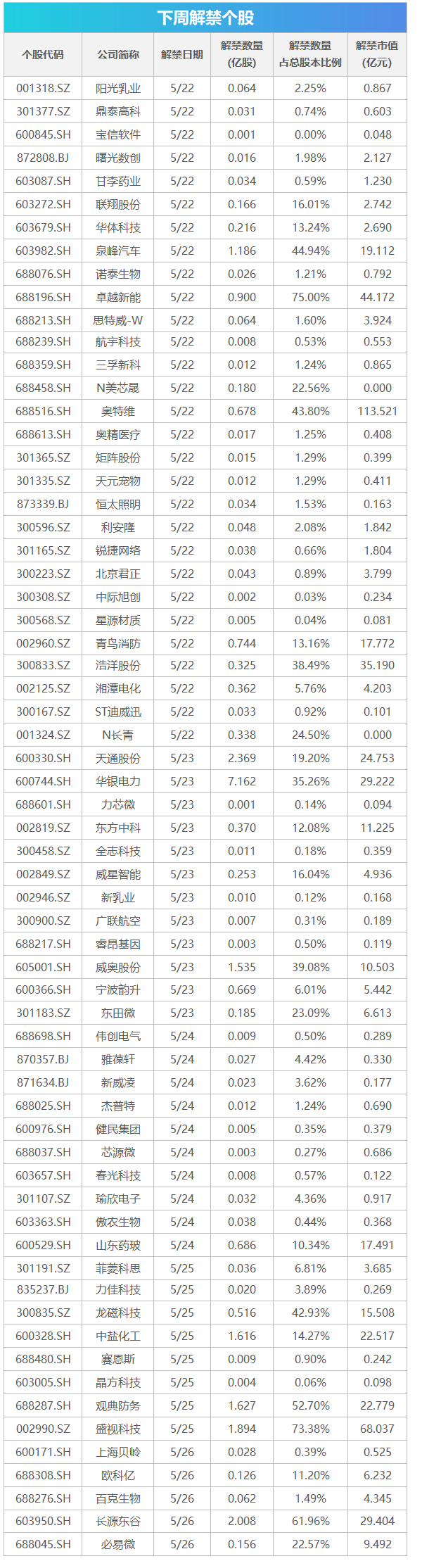 下周影响市场重要资讯前瞻