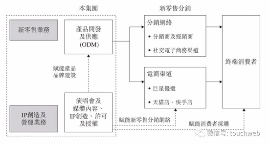 巨星传奇通过聆讯：高度绑定周杰伦，还与刘畊宏合作 年营收降6% 第2张