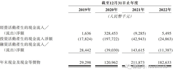巨星传奇通过聆讯：高度绑定周杰伦，还与刘畊宏合作 年营收降6% 第7张