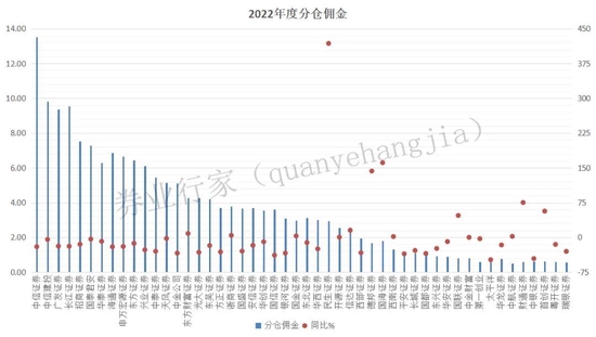 忒不小心，首创证券强势业务收警示 第2张