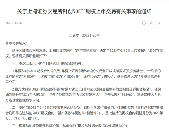 下周一见！科创50ETF期权！ 第1张