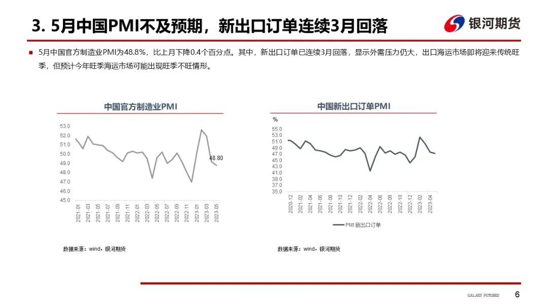 【航运周报】集运美西航线涨近2成，干散货发运依旧偏弱， 原油油轮运价下行、BDTI持续走弱 第7张