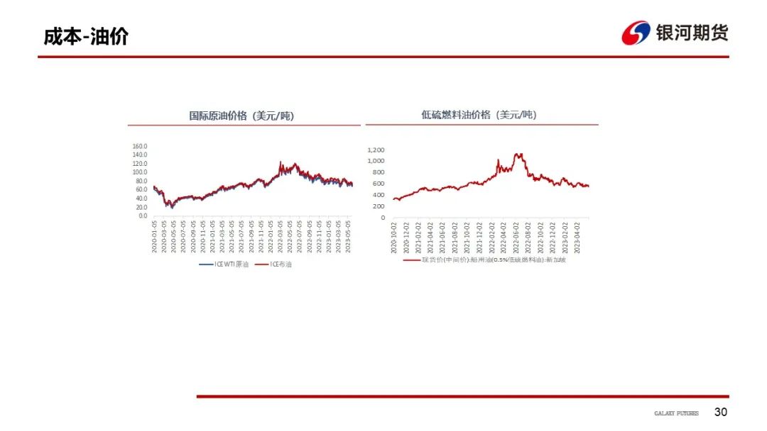 【航运周报】集运美西航线涨近2成，干散货发运依旧偏弱， 原油油轮运价下行、BDTI持续走弱 第31张