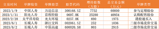 险资在抄底！连扫两家A股上市公司， 年内主动举牌已达5次 第4张