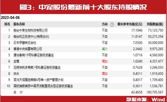 投资大佬二季度最新持仓标的提前曝光：冯柳继续持有恒顺醋业、铂力特 第3张