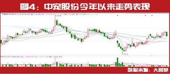 投资大佬二季度最新持仓标的提前曝光：冯柳继续持有恒顺醋业、铂力特 第4张