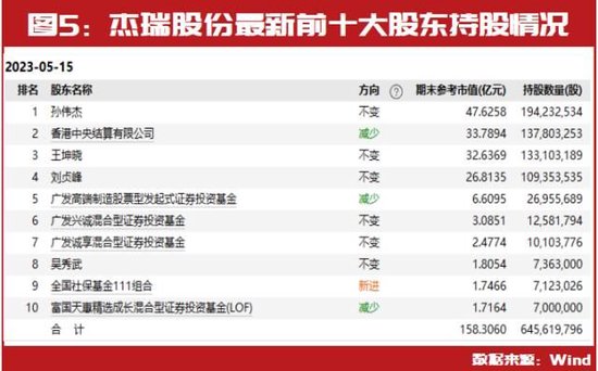 投资大佬二季度最新持仓标的提前曝光：冯柳继续持有恒顺醋业、铂力特 第5张