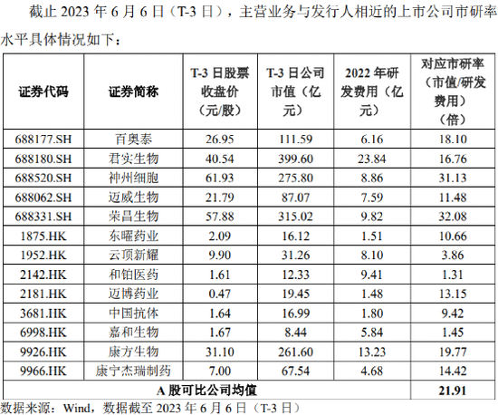 估值高企39%、募资缩减5亿！千亿医药大佬，又要冲刺科创板