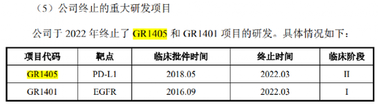 估值高企39%、募资缩减5亿！千亿医药大佬，又要冲刺科创板 第2张