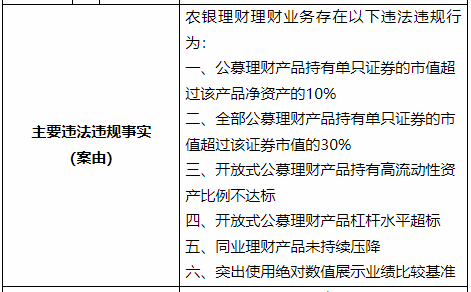 银行理财纷纷下调业绩比较基准，投资者购买时还应关注哪些指标？ 第5张