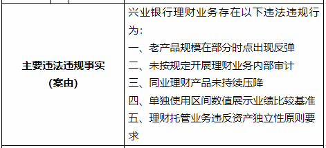 银行理财纷纷下调业绩比较基准，投资者购买时还应关注哪些指标？ 第6张