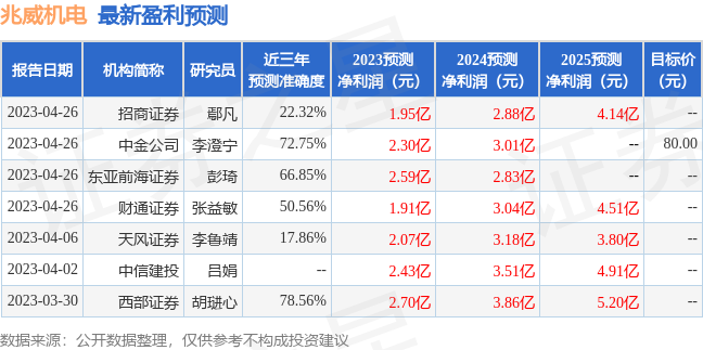 兆威机电：大家资产、阳光资产等多家机构于6月7日调研我司 第1张
