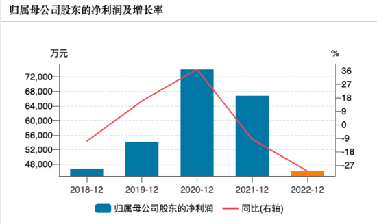 懵了！两年，最惨腰斩 光证资管怎么了？ 第2张